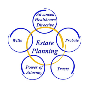 Estate Planning Process & Benefits